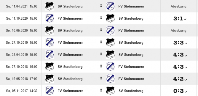 Spiele gegen Steinmauern