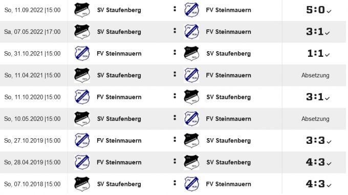 Bilanz ausgeglichen