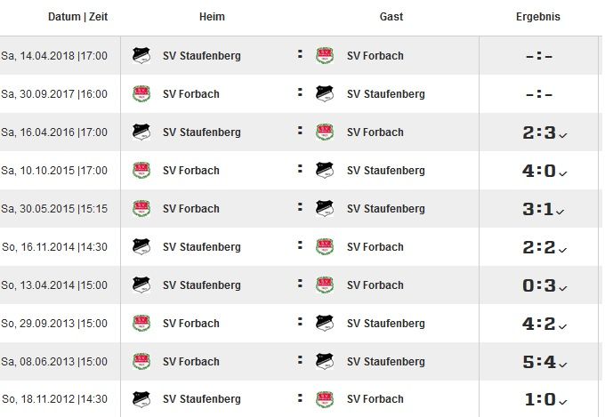 Bilanz Forbach-SVS