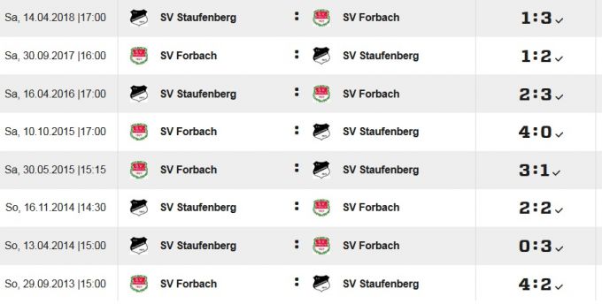Spiele SVS-Forbac