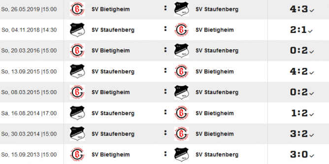 SVS-Bietigheim gegeneinander