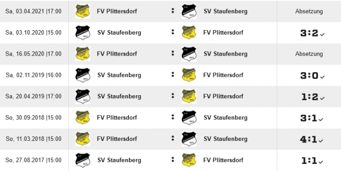 Die letzten Spiele gegeneinander