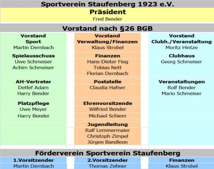 Verstärkung in der Vorstandschaft
